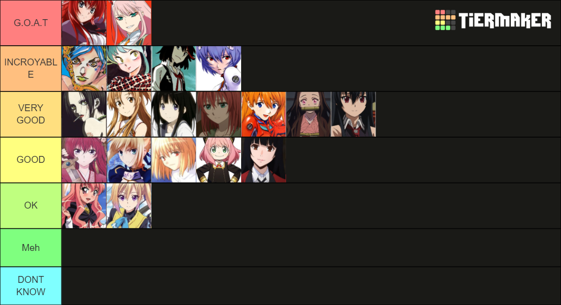 Female Anime Protagonist Tier List (Community Rankings) - TierMaker