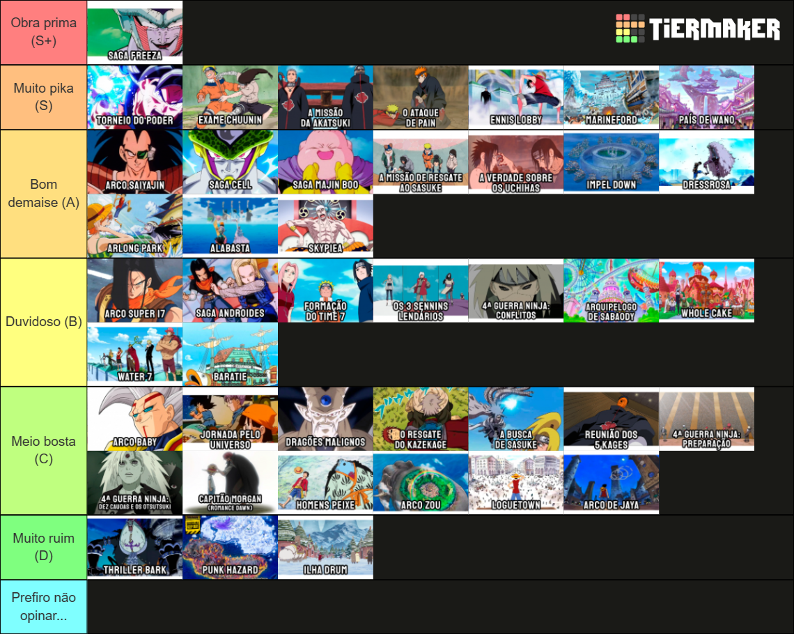 Melhores Arcos dos Animes (Shonen) Tier List (Community Rankings ...