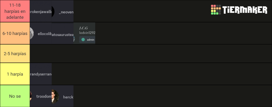 Niveles de poder chamba jv Tier List (Community Rankings) - TierMaker