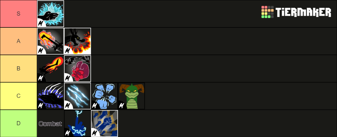 ESTILOS DE PELEA PARA UN BUDDHA Tier List (Community Rankings) - TierMaker