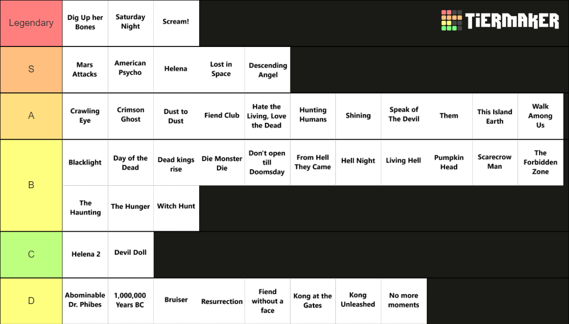 Misfits Graves Era Tier List Rankings) TierMaker