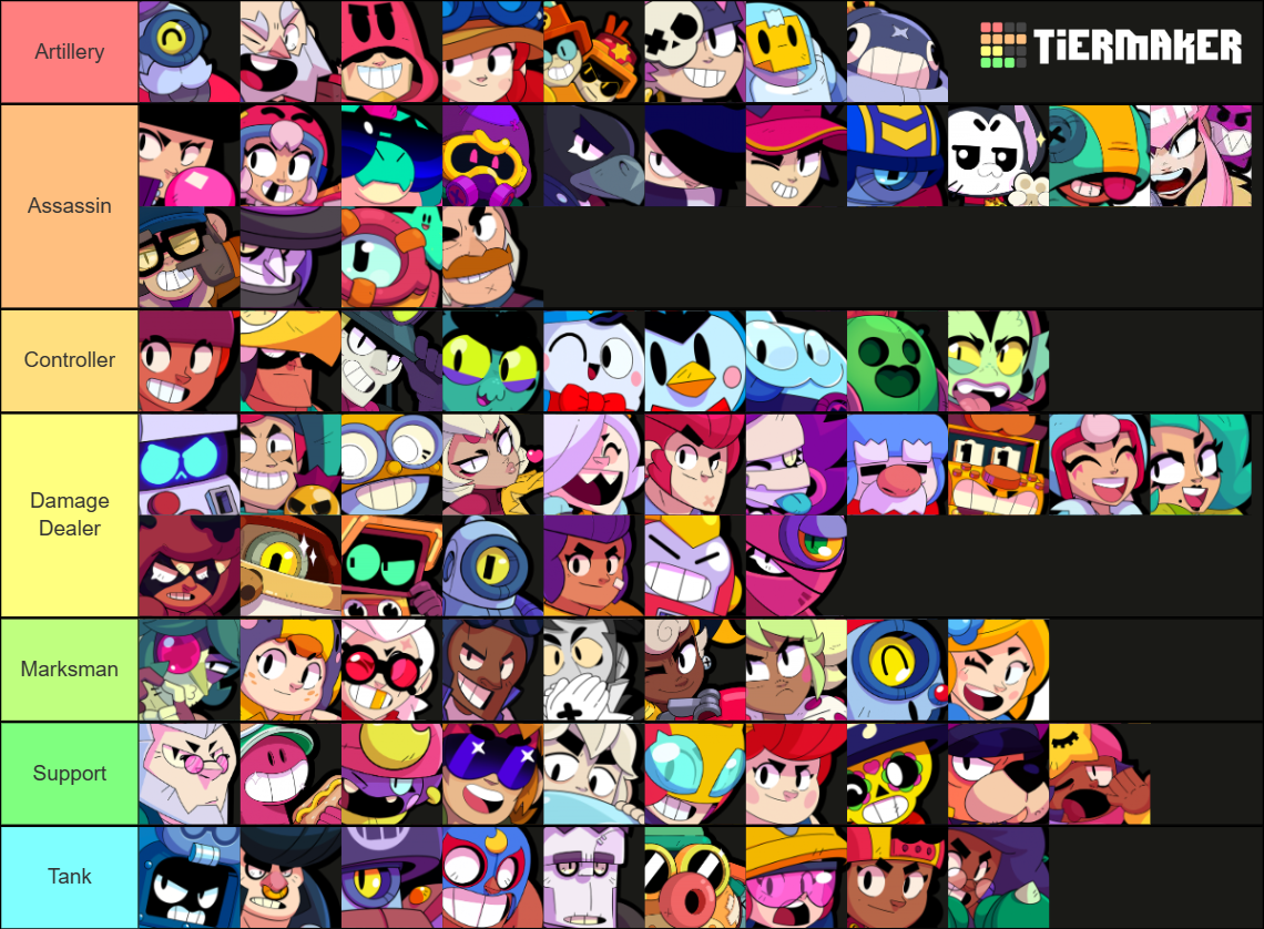 Brawl Stars Assassins Tier List Community Rankings Tiermaker 0839