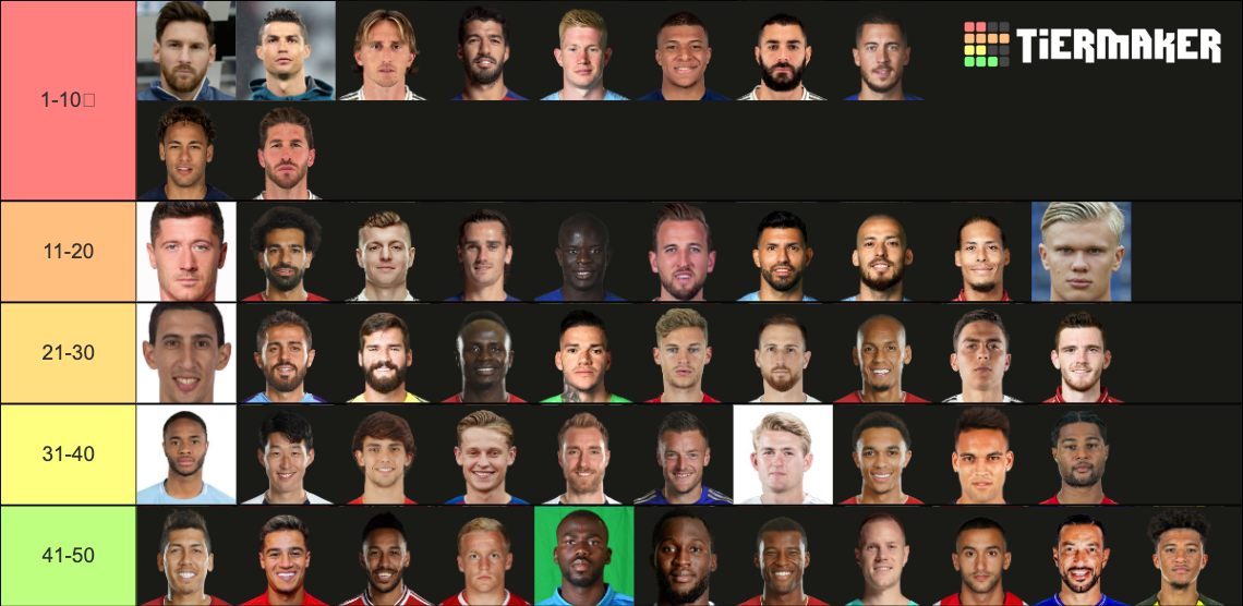 Ranking the official top 50 soccer players Tier List