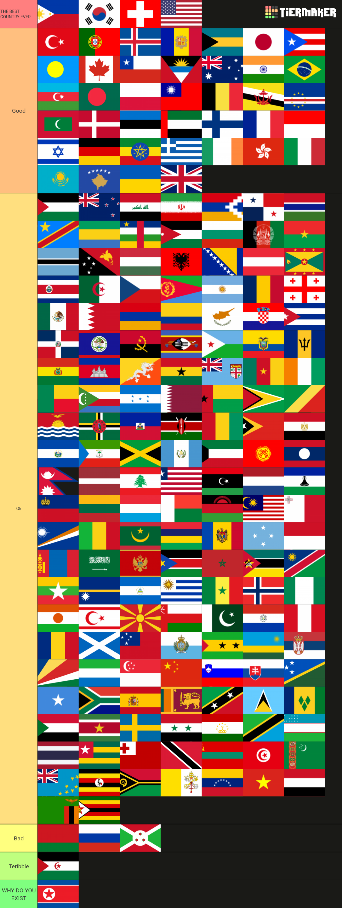 World Flags (197 Countries + 88 Territories) Tier List (Community ...