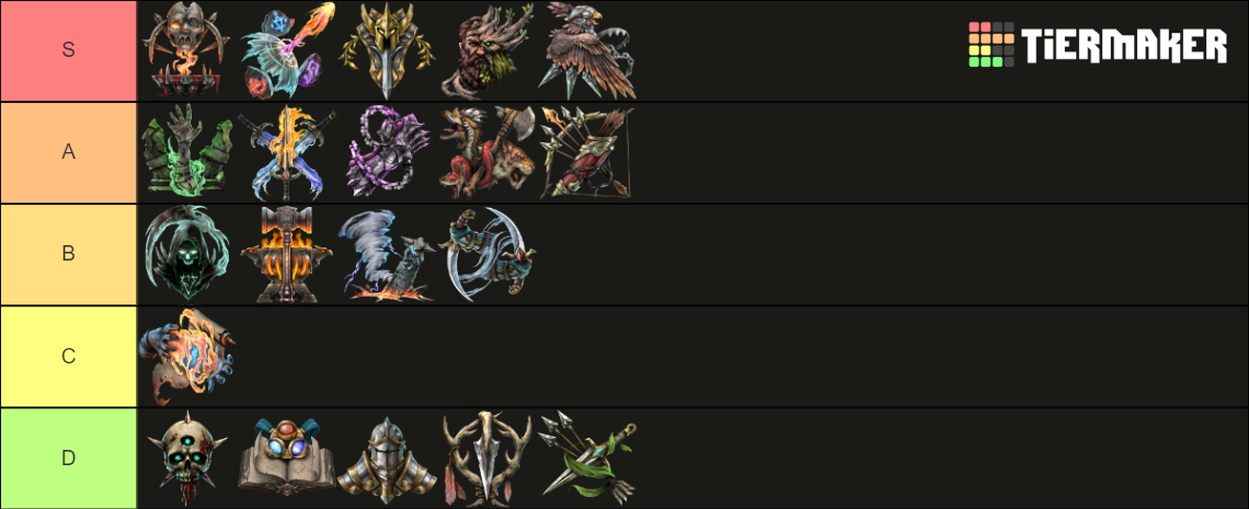 Last Epoch Classes Tier List (Community Rankings) - TierMaker