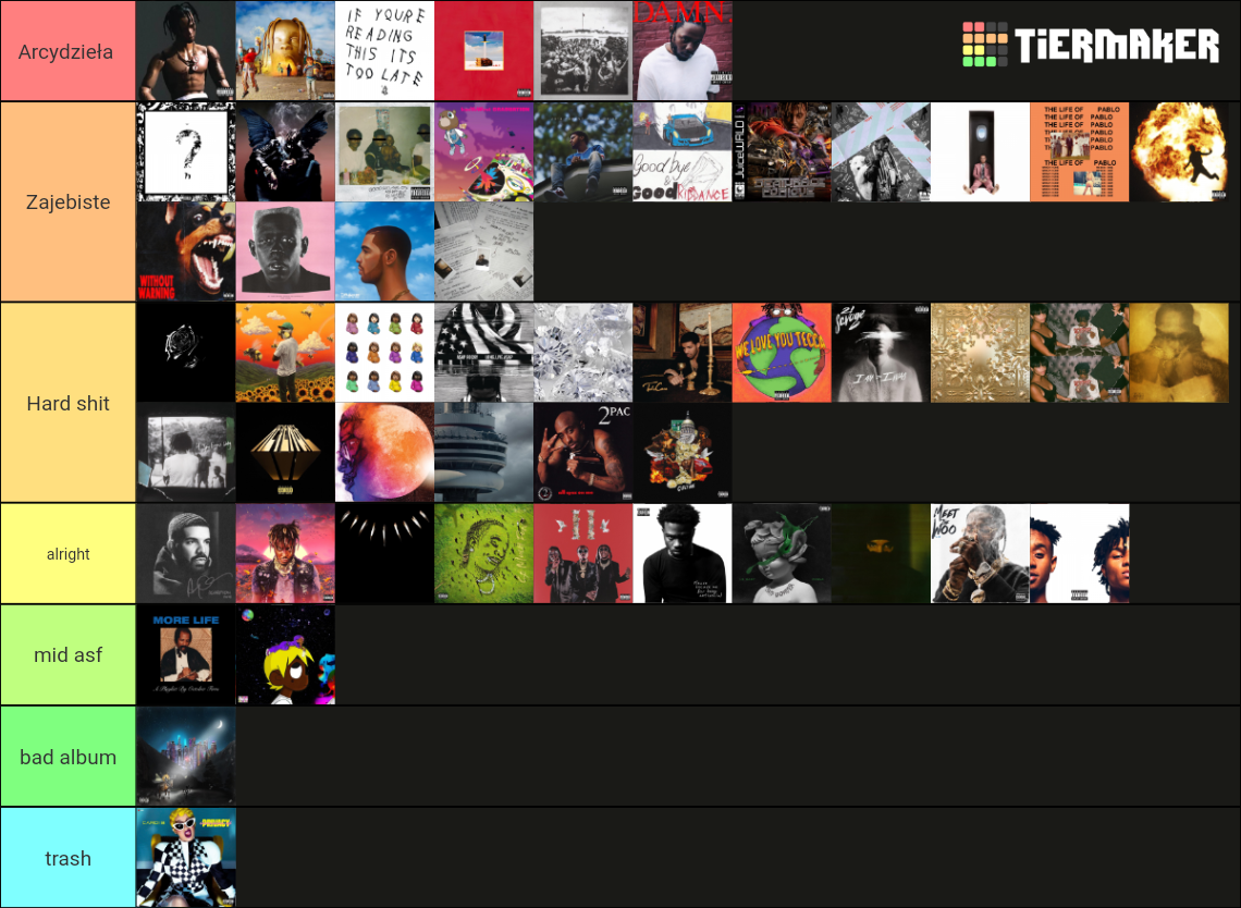 Top 100 Most Streamed Rap Albums in Spotify History Tier List