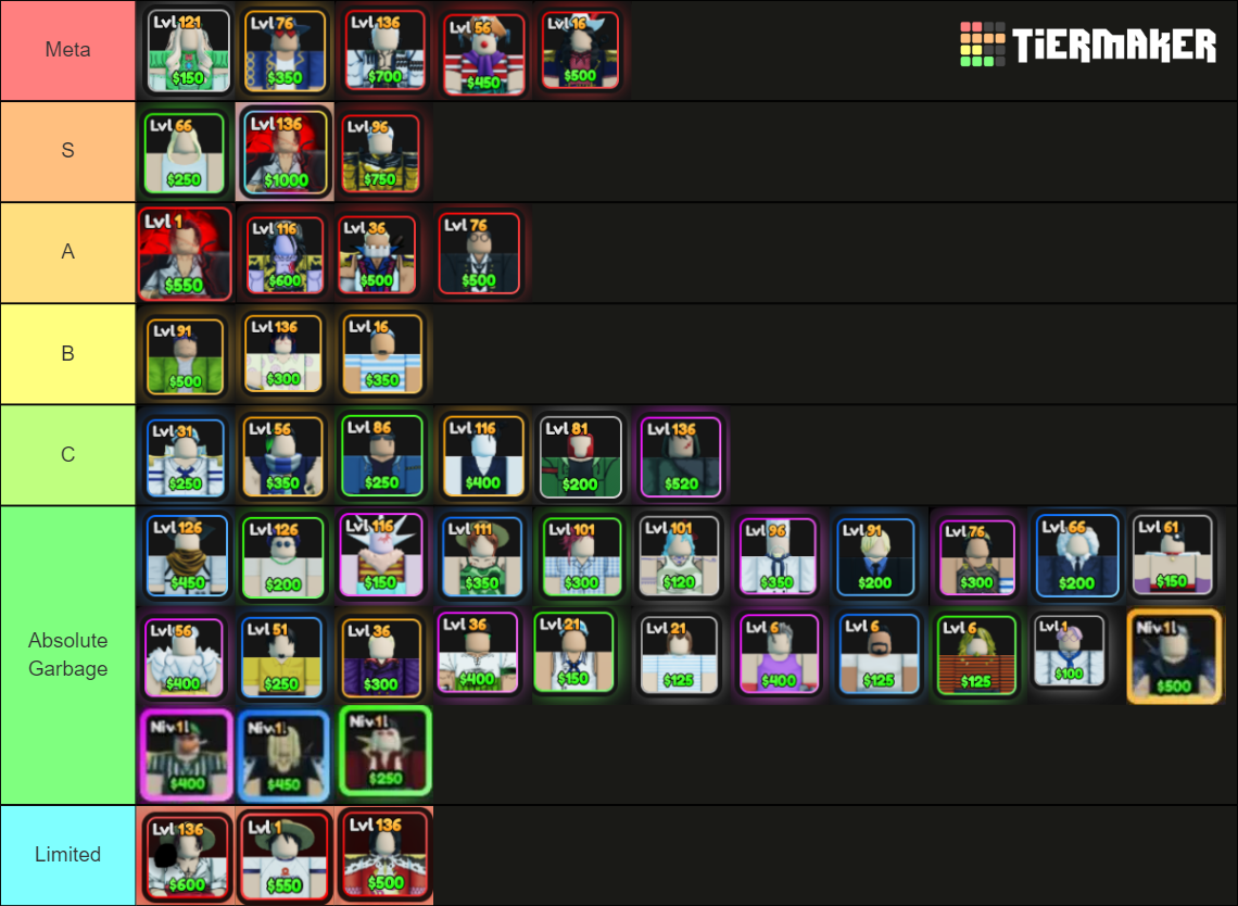 Peace TD Tier List (Community Rankings) - TierMaker