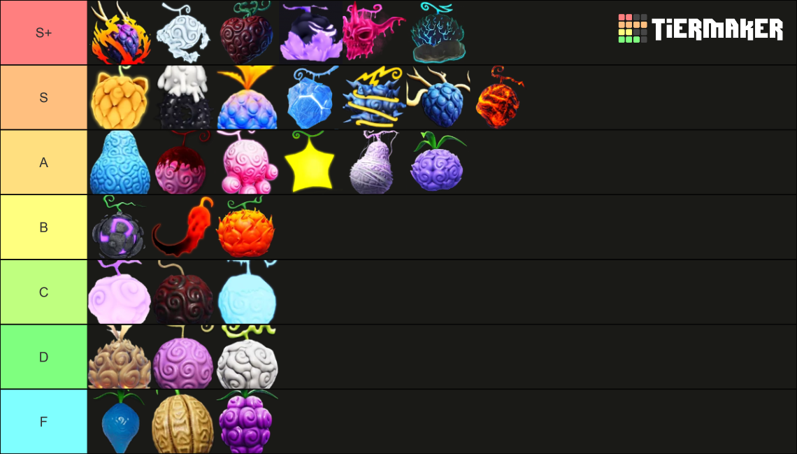 Fruit Battlegrounds fruit Tier List (Community Rankings) - TierMaker