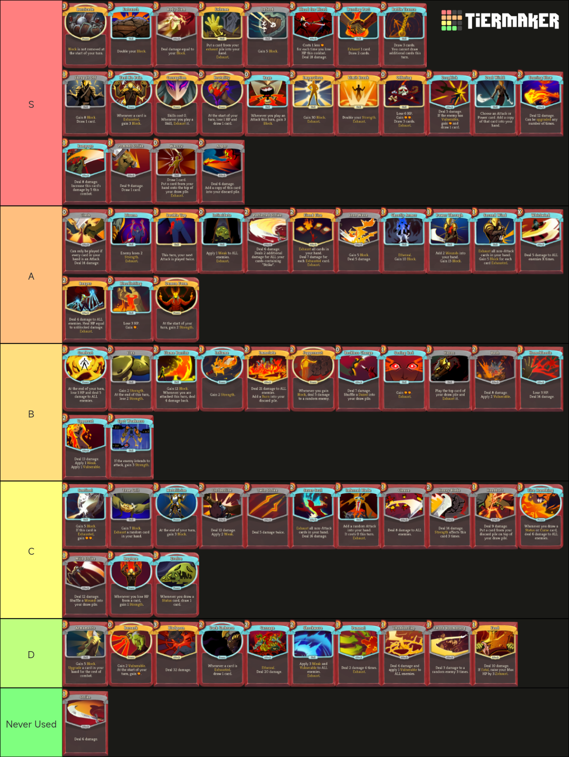 Slay the Spire Ironclad Cards Tier List Rankings) TierMaker
