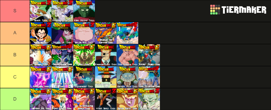 Dragon Ball Arcs / Sagas (DB, DBZ, DBGT, DBS) Tier List (Community ...