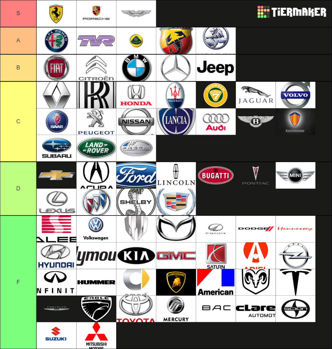 Car Brands Tier List Rankings) TierMaker