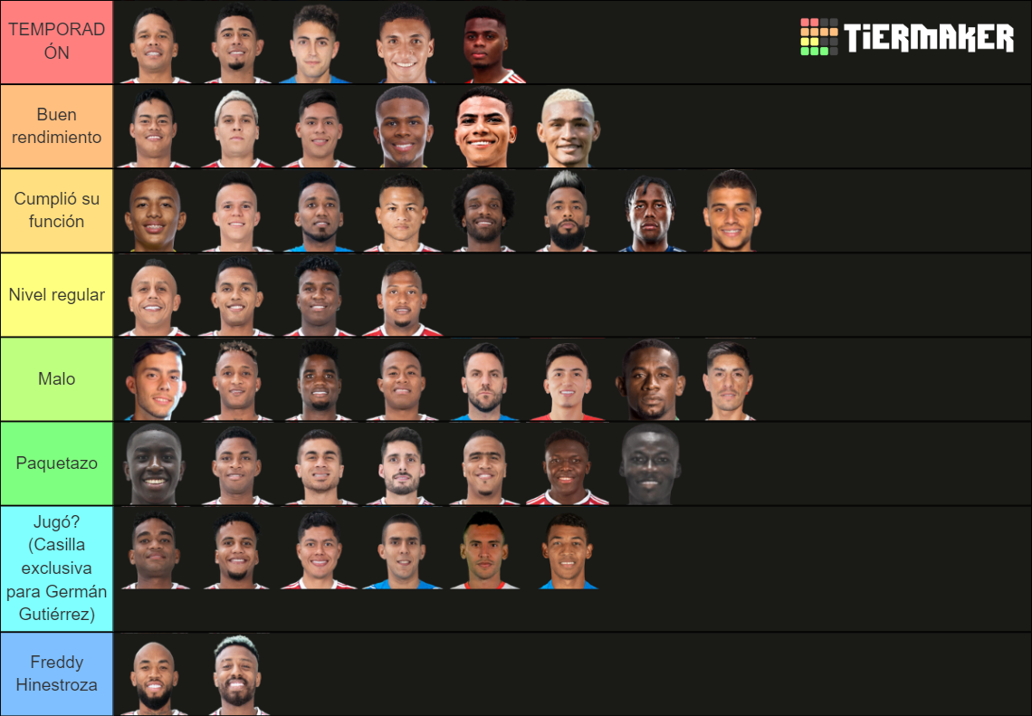 Plantilla del Junior de Barranquilla 2023 Tier List (Community Rankings