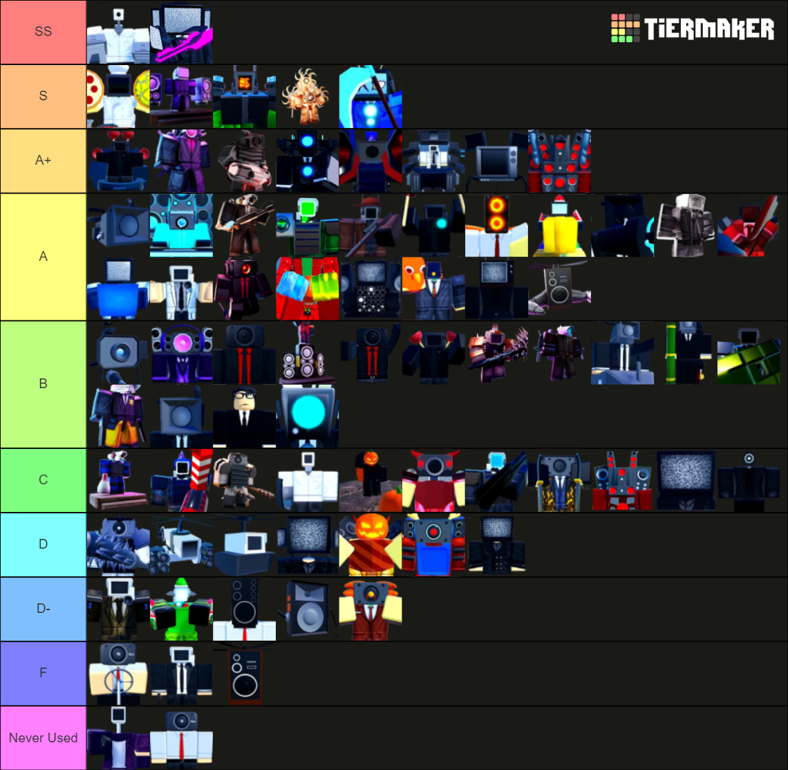 TTD Units (Titan Clockman Update) Tier List (Community Rankings ...