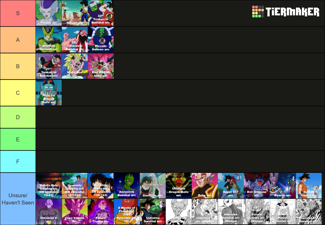 All Dragon Ball Arcs (DB/DBZ/DBGT/DBS/DBS Manga) Tier List (Community ...