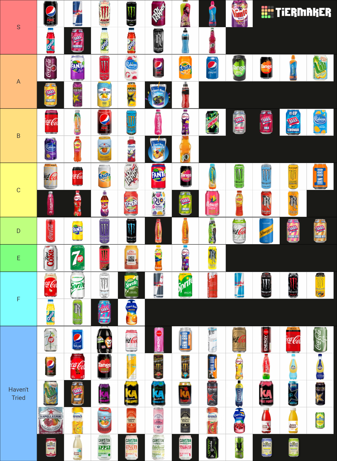 ULTIMATE UK SOFT DRINKS TIER LIST Tier List (Community Rankings ...