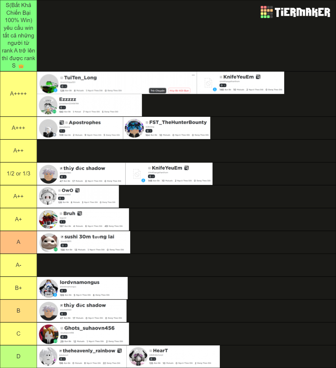 pvp blox fruit rank Tier List (Community Rankings) - TierMaker