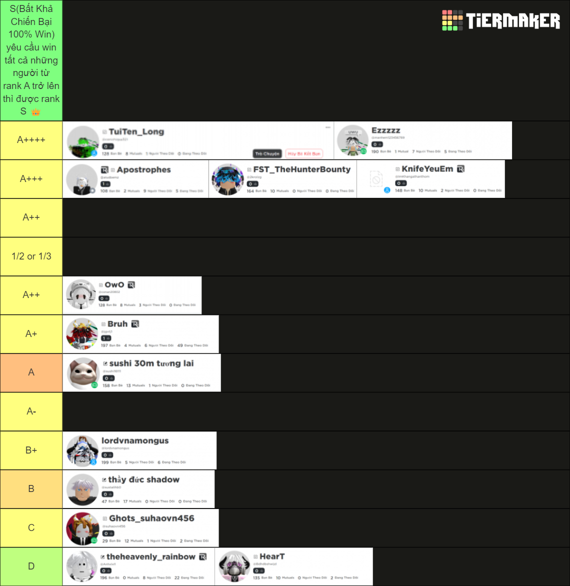 pvp blox fruit rank Tier List (Community Rankings) - TierMaker