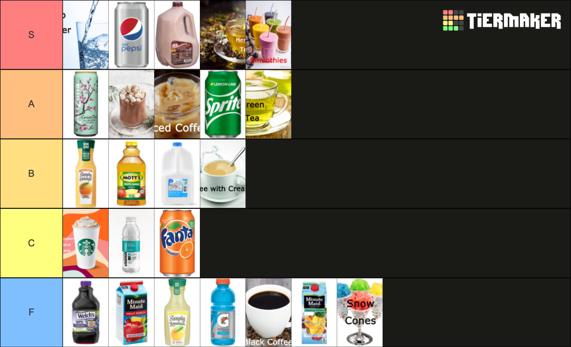 The Ultimate Drink (sodas, teas, coffees, alcohol) Tier List