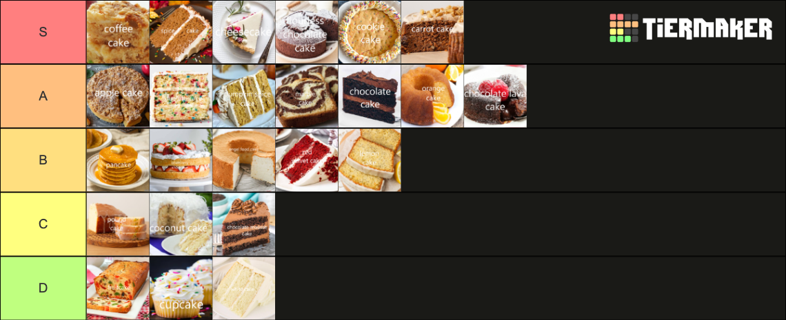 Ultimate Cake Flavor Tierlist 40 Tier List Community Rankings