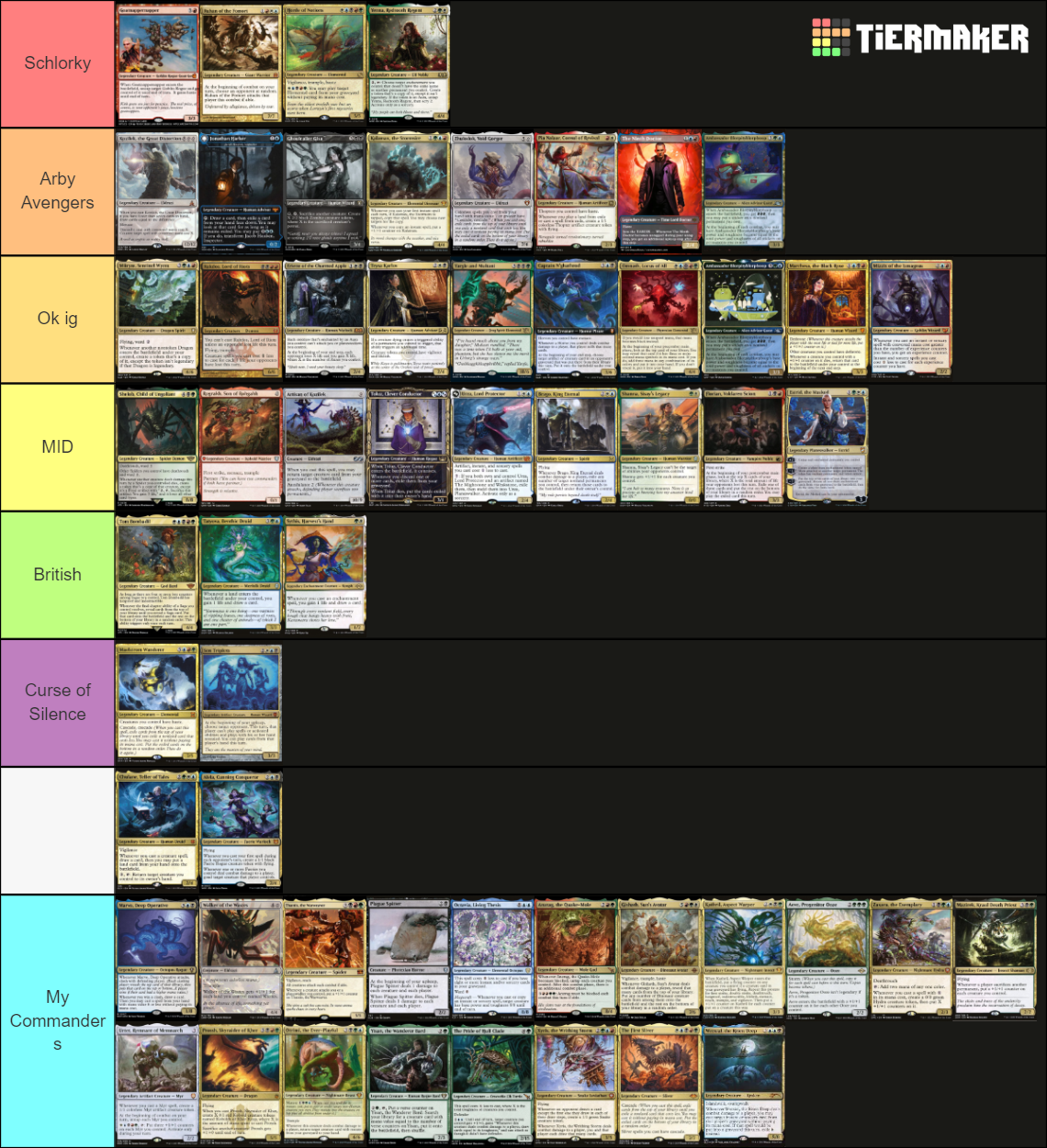 Our Group's MTG Commander Rankings Tier List Rankings