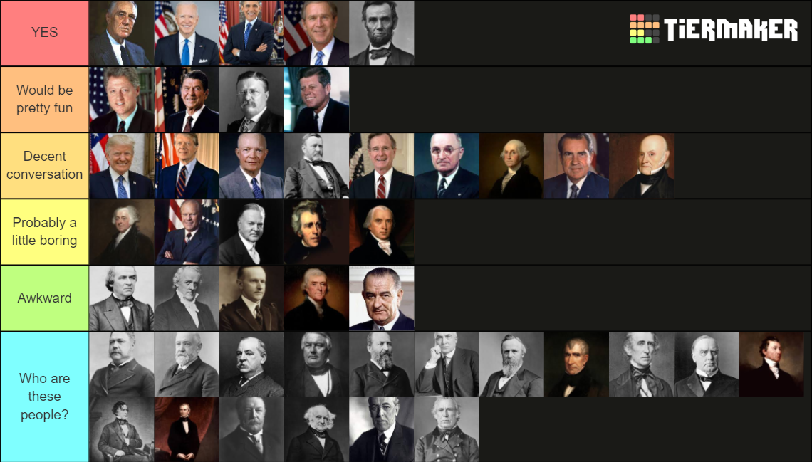 US Presidents Tier List Rankings) TierMaker
