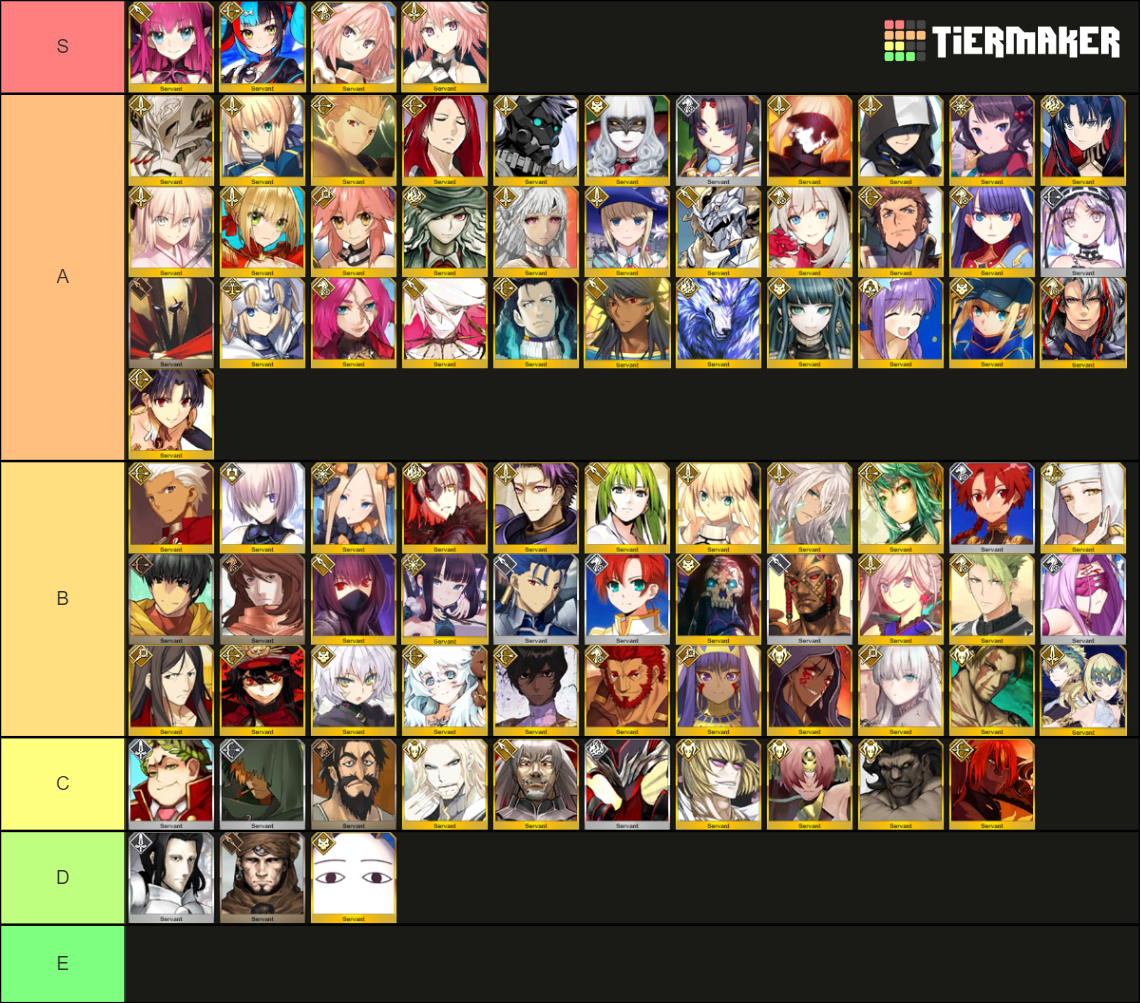 FGO Tier List Rankings) TierMaker