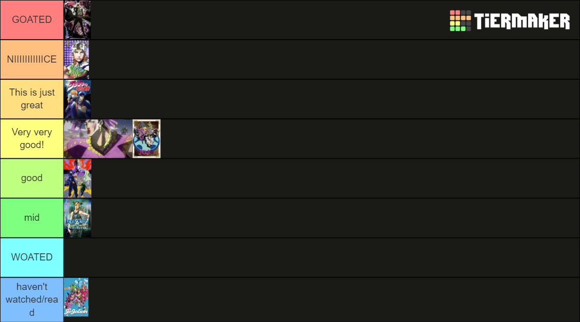 JoJo parts Tier List (Community Rankings) - TierMaker