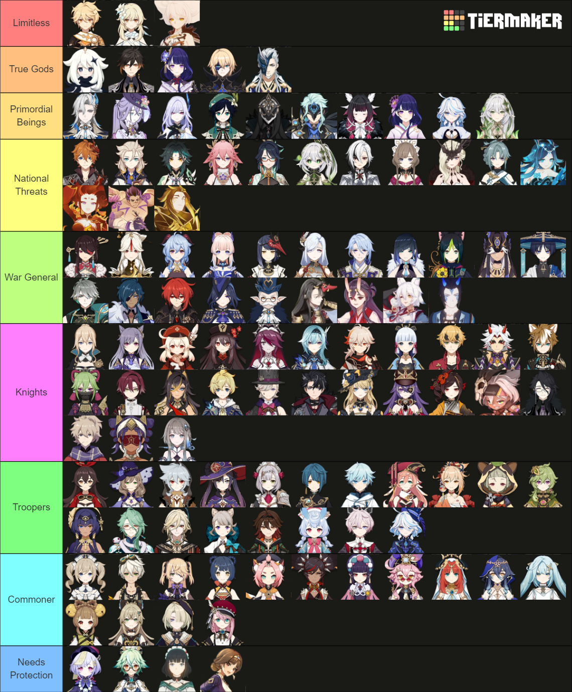 Genshin Impact ALL Playable Characters + NPCs (4.6) Tier List ...