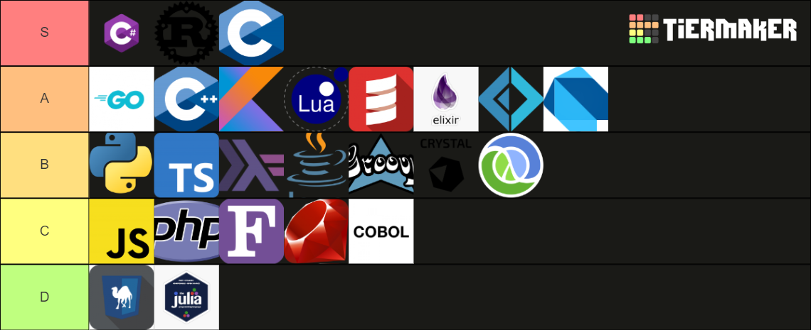 more-complete-programming-languages-tier-list-community-rankings