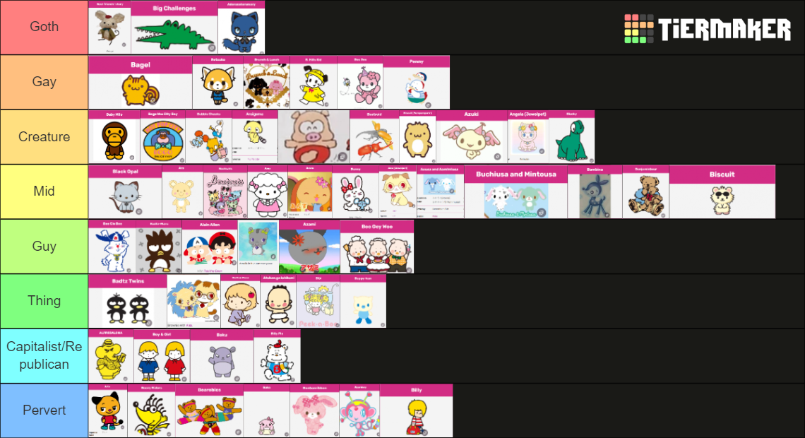 Sanrio all characters with names(600+) Maker Tier List (Community ...