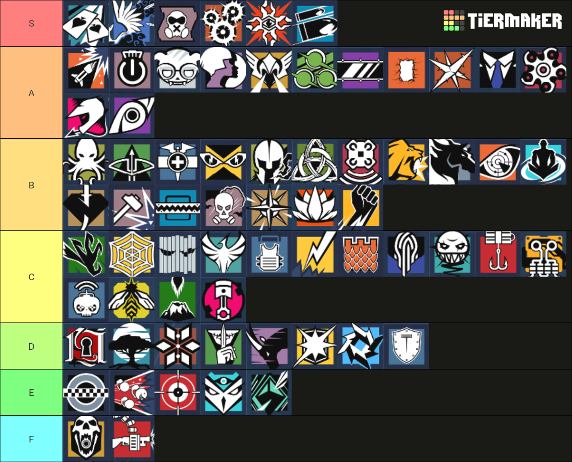 Rainbow Six Siege All Operators Tier List (Community Rankings) - TierMaker