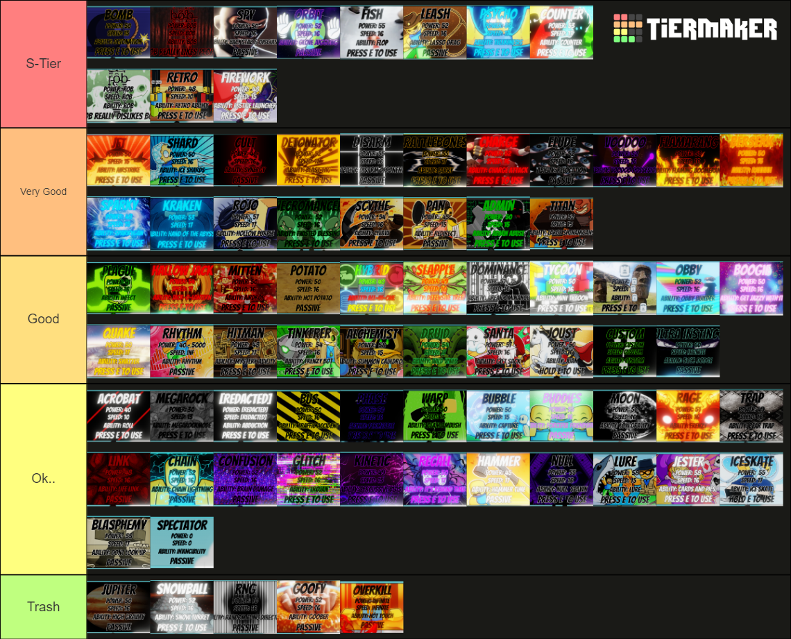 ALL BADGE GLOVES TIER LIST 2024 Tier List Rankings) TierMaker