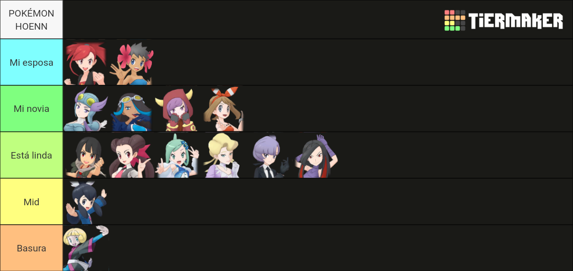 Hoenn Characters Tier List Community Rankings TierMaker   Hoenn Characters 16043050 1710101803 