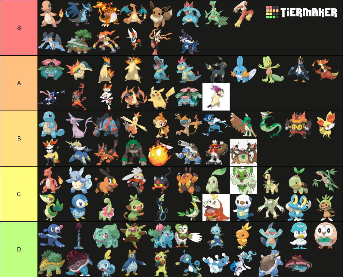 All Starter Pokemon ! Tier List (Community Rankings) - TierMaker