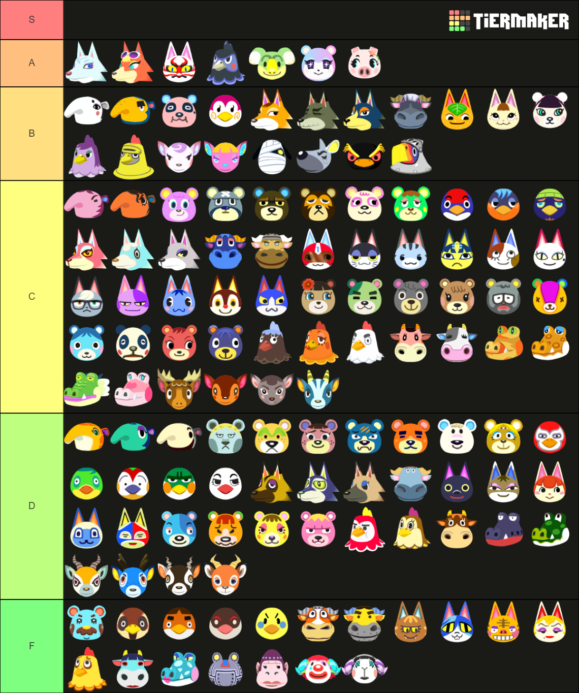 Animal Crossing: New Horizons Villagers Tier List (Community Rankings ...