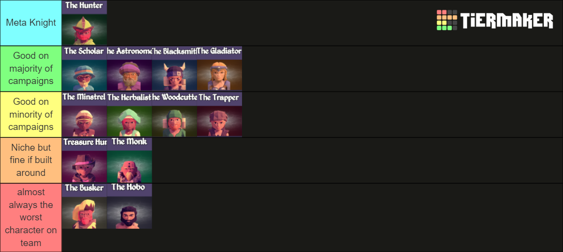 For The King Characters