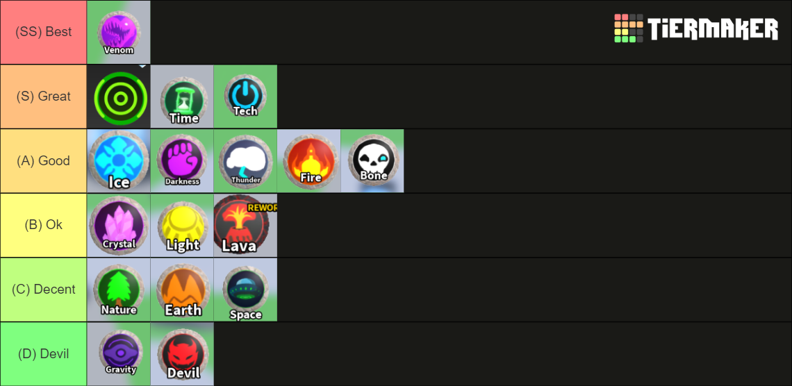 Elemental Powers Tycoon Powers Tier List (Community Rankings) - TierMaker