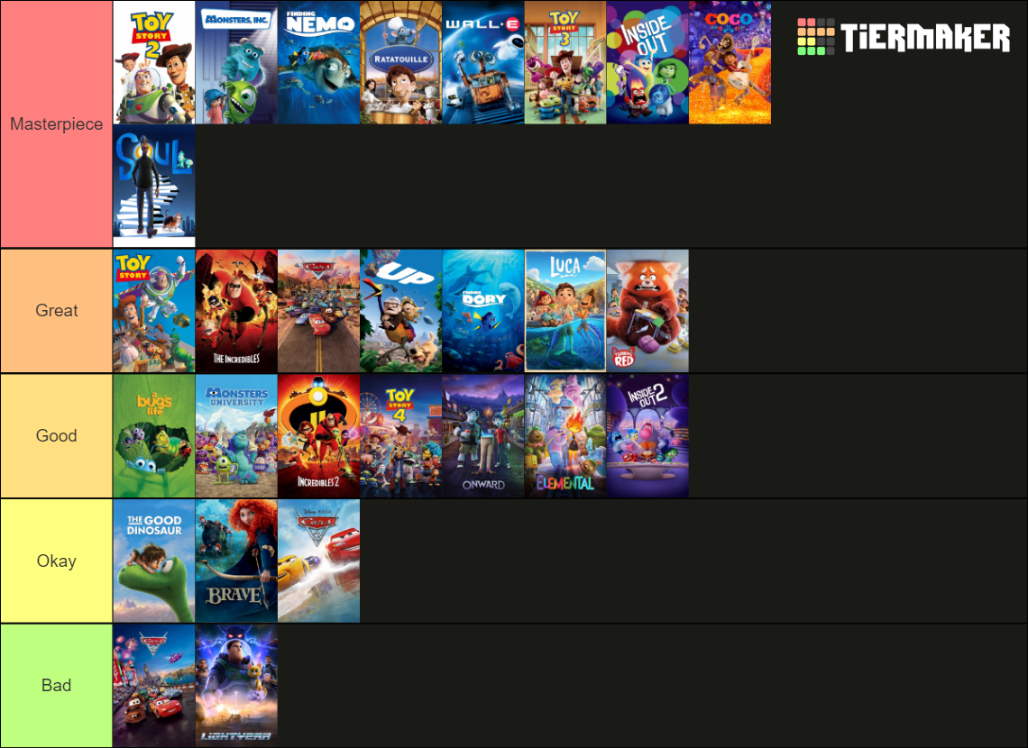 Pixar Animation Studios (1995-Present) Tier List (Community Rankings