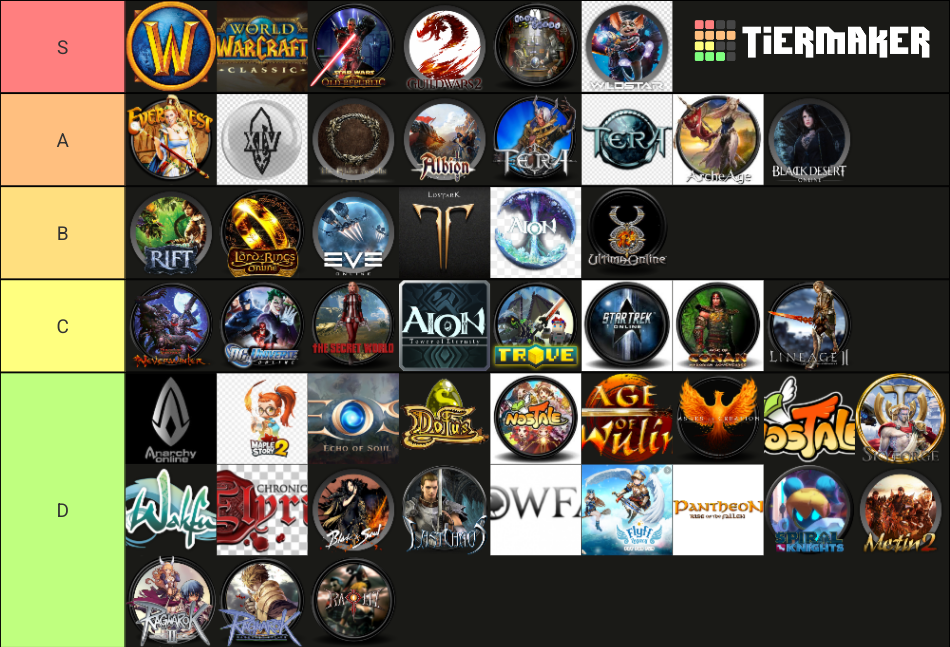 MMORPG Complete Tier List Rankings) TierMaker