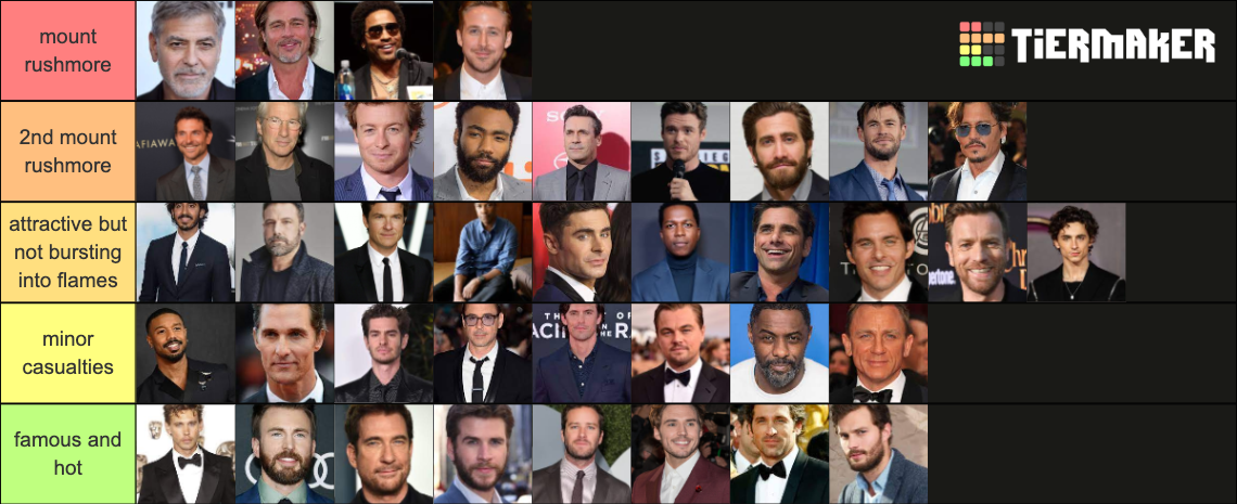 hot male celebs Tier List (Community Rankings) - TierMaker