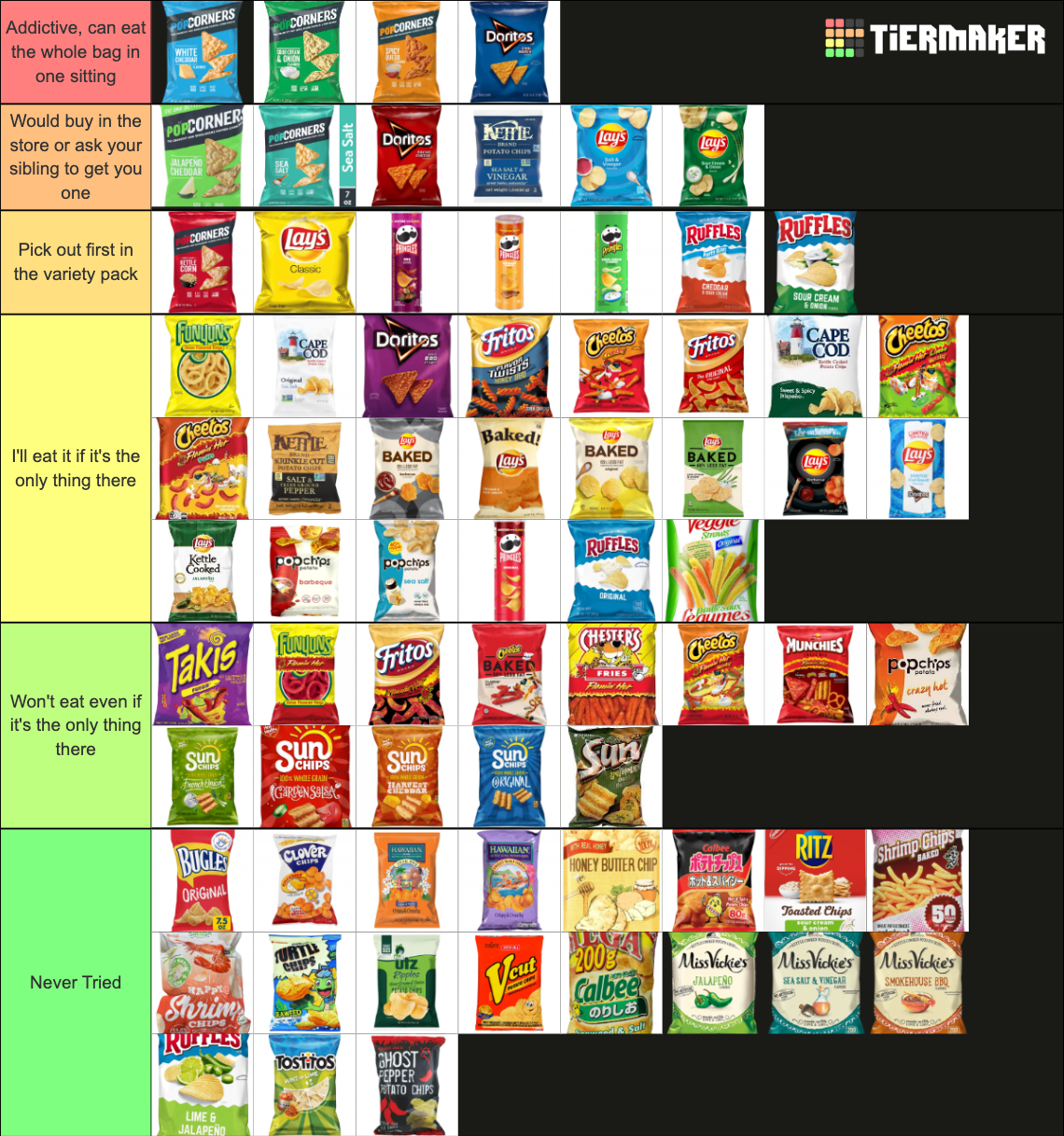 Chip (US + Asian Chips) Tier List Rankings) TierMaker