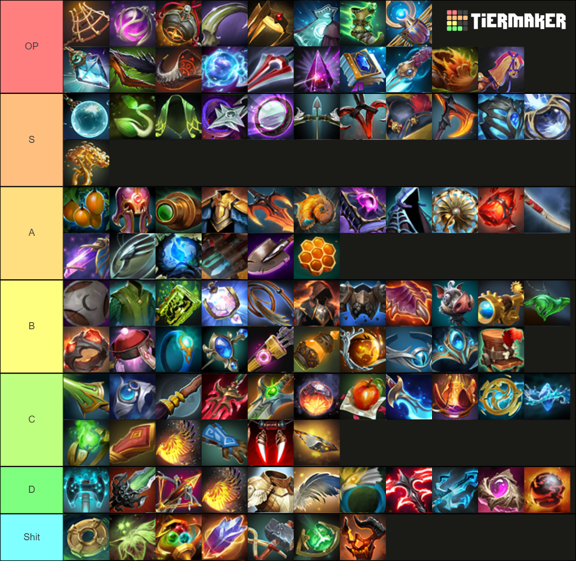 Dota 2 Neutral Items Tier List (Community Rankings) - TierMaker