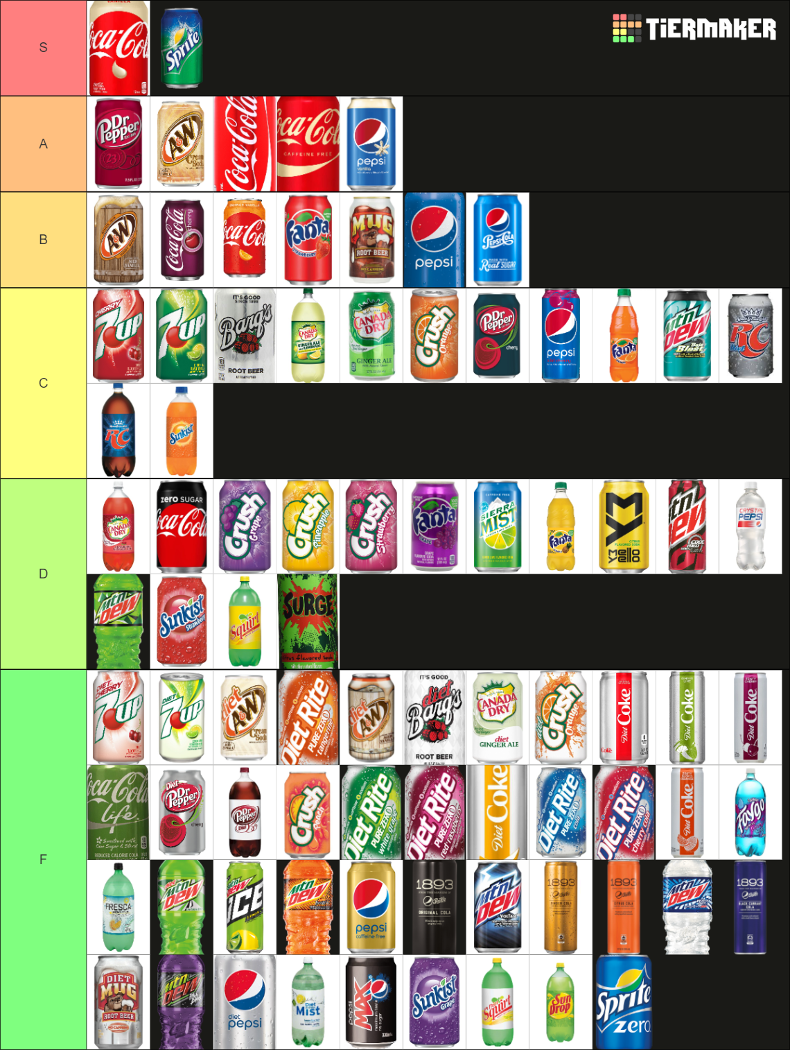 The Definitive Soda Tier List (Community Rankings) - TierMaker