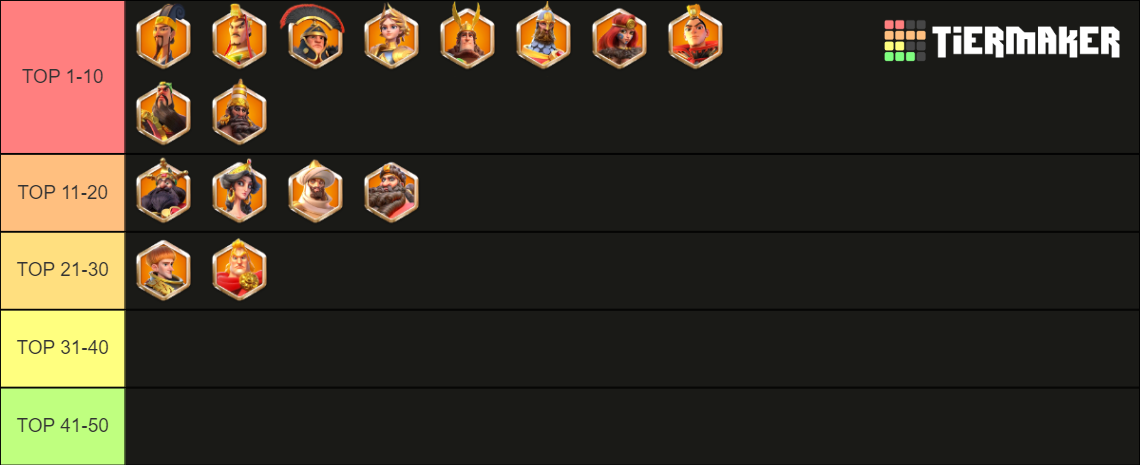 Rise Of Kingdoms Legendary Commanders Jan 2024 Tier List Community Rise Of Kingdoms Legendary Commanders Jan 2024 Tier List Community