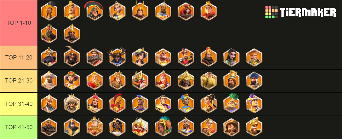 Rise Of Kingdoms Legendary Commanders Jan 2024 Tier List Community Rise Of Kingdoms Legendary Commanders Jan 2024 Tier List Community