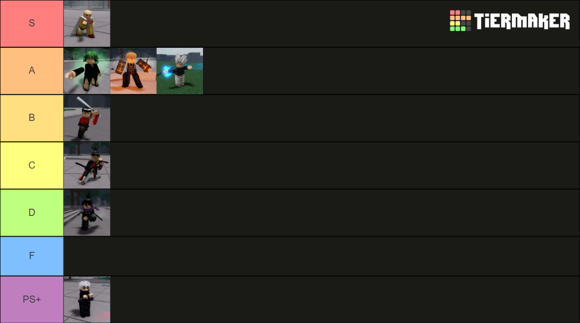 The Strongest Battlegrounds 2024 characters Tier List (Community ...