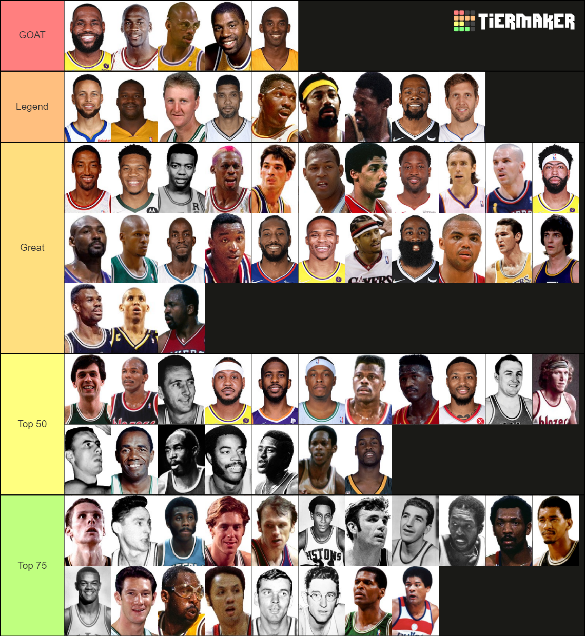 NBA Top 75 Players Tier List (Community Rankings) - TierMaker