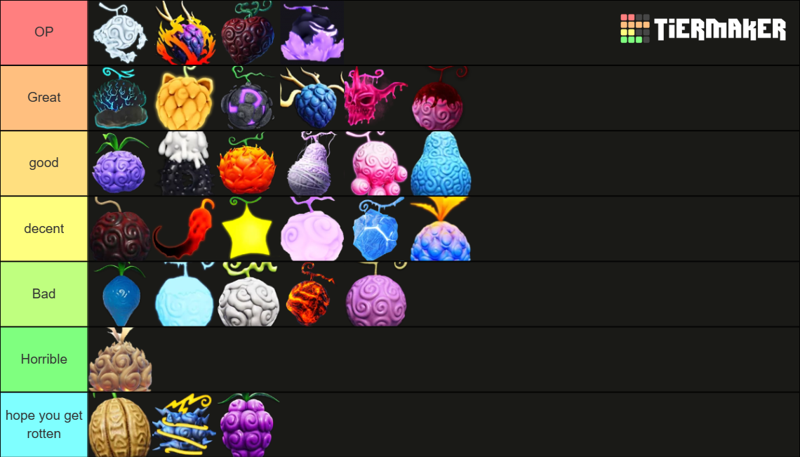 Fruit Battlegrounds fruit Tier List Rankings) TierMaker