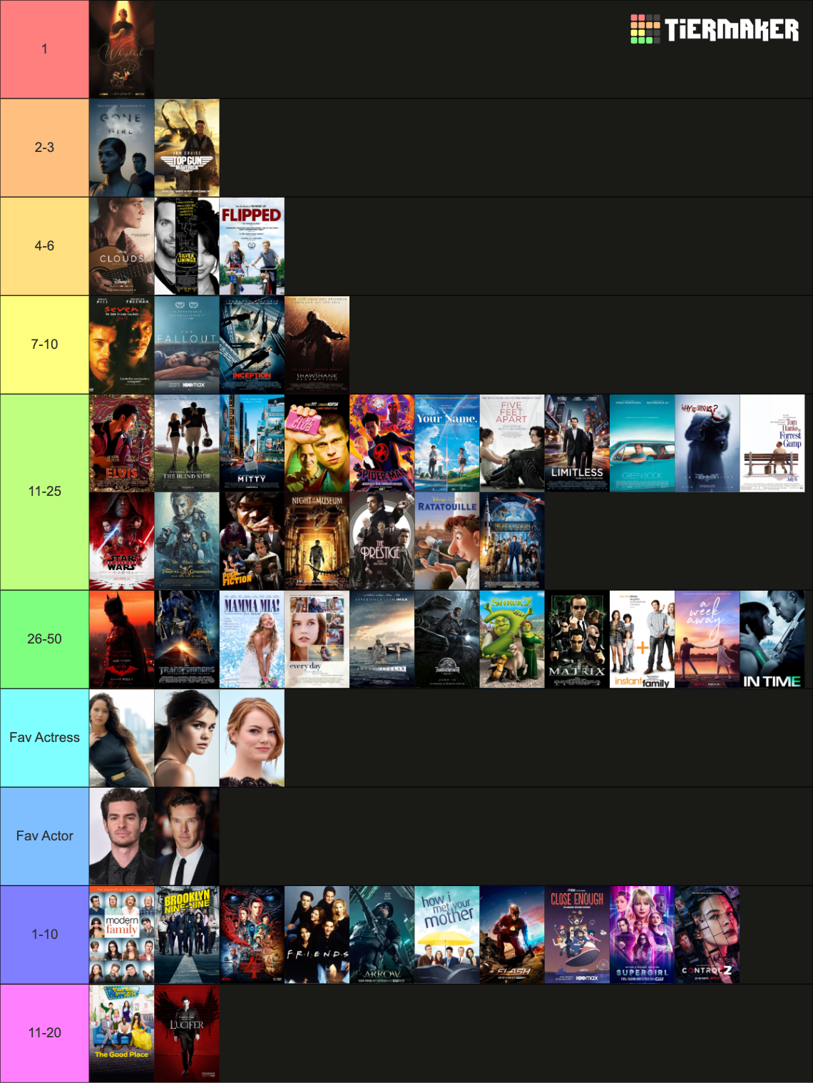 fav movies 3.0 Tier List (Community Rankings) - TierMaker