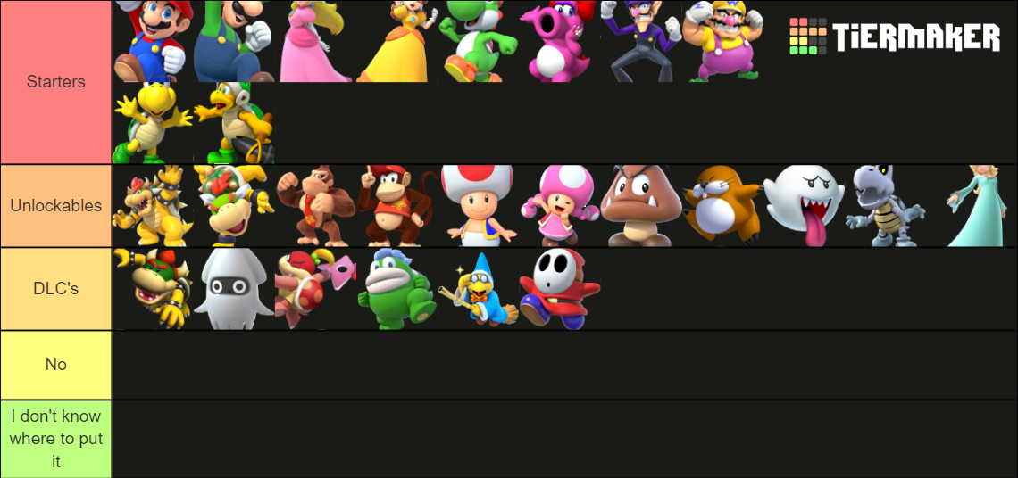 Recent Mario Party Tier Lists - TierMaker